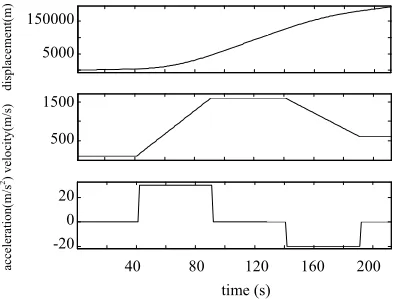 Figure 2. The perfect state of target. 