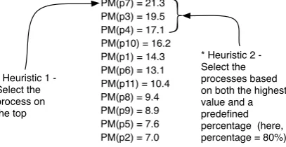 Fig. 1.1: Current MigBSP’s methods for choosing the candidate processes for migration based on a decisionfunction named Potential of Migration (PM).