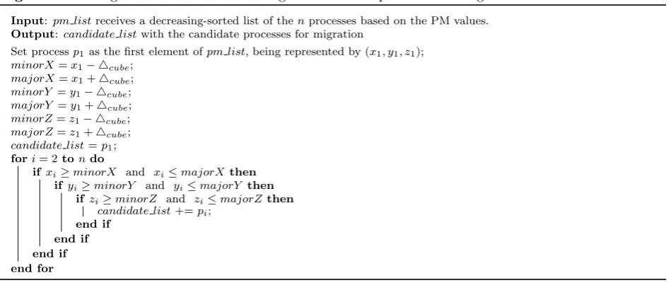 Figure 3.4 (b) illustrates an example of this procedure for the x − y plane, but the same is evaluated for other
