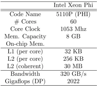 Table 4.1: GTX 285, GTX 480 and K 20c hardware.