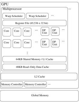 Fig. 2.1: NVIDIA GPU (Kepler) architecture [45].