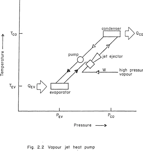 Fig. 2.2 Vapour jet heat pump