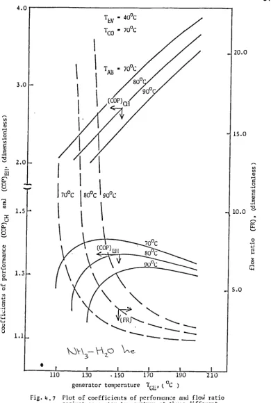 Fig. 4.7