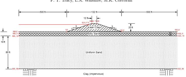 Fig. 3.1: Generic levee cross section showing three separate layers of sand, silty sand, and clay.