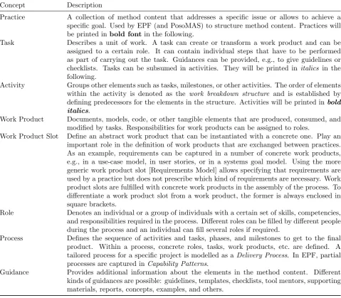 Table 3.1: Simpliﬁed description of important process modelling concepts.