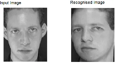 Fig 4.1:Input image and Recognised image for ATT Database for  PCA 