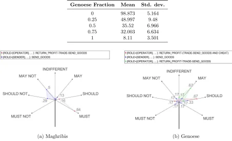 Table 6.3: Transaction Counts for Diﬀerent Fractions of Genoese