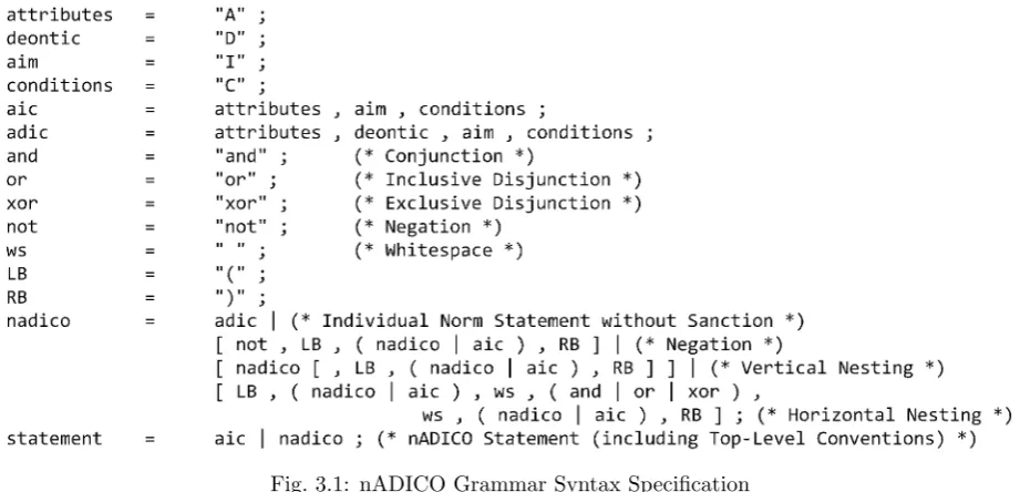 Fig. 3.1: nADICO Grammar Syntax Speciﬁcation