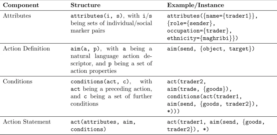 Table 4.1: Component Speciﬁcations