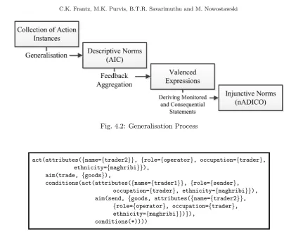 Fig. 4.2: Generalisation Process