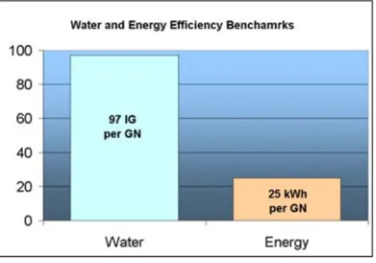 Figure 2. Awards programs are a  great way to get your property  recognized for its environmental  program