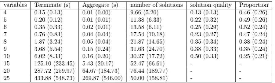 Table 4.1: Performance of SBDOsr. See text for description of metrics.