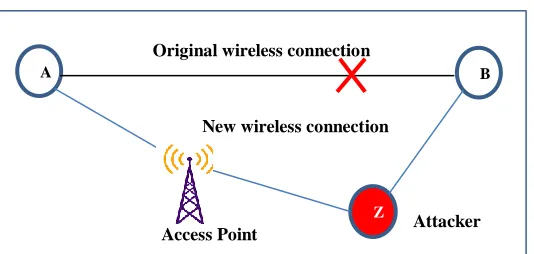 Figure 2:   