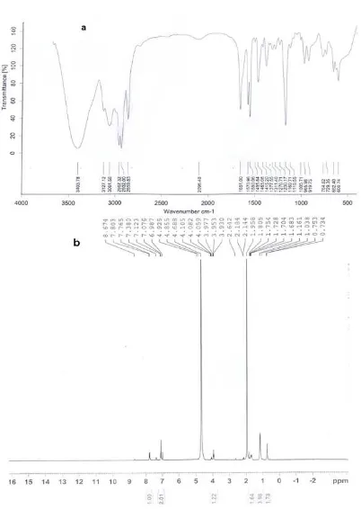 Figure 1 Spectroscopic Characterization of synthesized IL, [VMIM][PF6];(a) FT-IR spectra (b) 1H-NMR spectra  