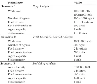 Table 4.4