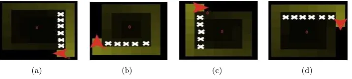 Fig. 2.1. S-MASA coordination principle represents the changing headings: (a) from 180 to 270 (b) from 270 to 0 (c) from0 to 90 (d) from 90 to 180, where white crosses represent already visited cells