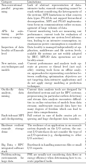 Table 2.1: Limitations on large data processing and paths to overcome them