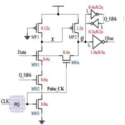Figure 2: Explicit Pulse triggered FF design 