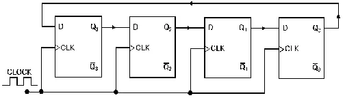 Figure 5: 4-bit Ring Counter 