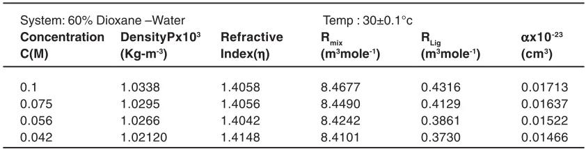 Table 5: