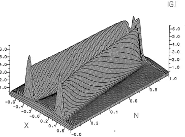Fig. 3. Spatial motion due to (unbalanced) nonlinear index differentials. Two solitons are symmetrically induced on an F = 800 beam.Subsequent evolution displays a migration of these waves toward the beam center and ultimate coalescence