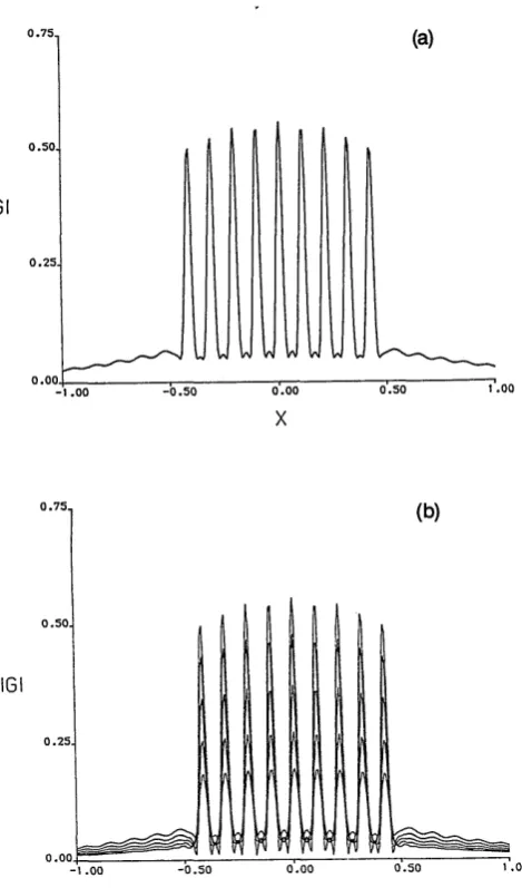 Fig. 8. Overlay of resonator outputs over a period of 2600-3000cavity transits. In this simulation the hold beam was allowed30 transits for initialization, and then a full 1111111111111111111was encoded in the subsequent 5 transits.