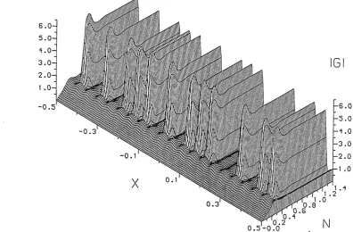 Fig. Spatial periodicity ensures that this quasi-randomtransits, IGI axis x Ninfinite-dimensionalbinary array