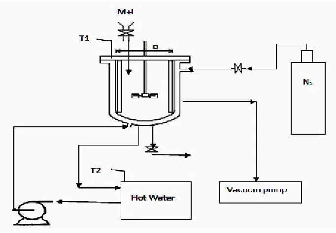 Fig 1.2.1 A schematic representation of batch emulsion polymerization reactor.