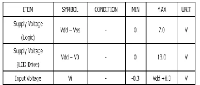 Fig.2: Internal block of IR transmitter. 