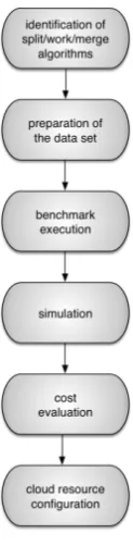 Fig. 5.1. The Phases of the Early Prediction Methodology