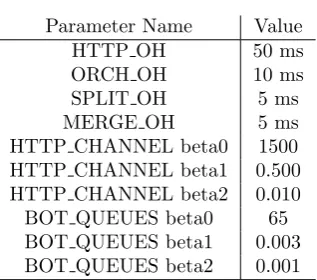 Table 6.2Testbed timing parameters