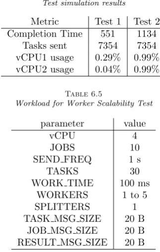 Table 6.5