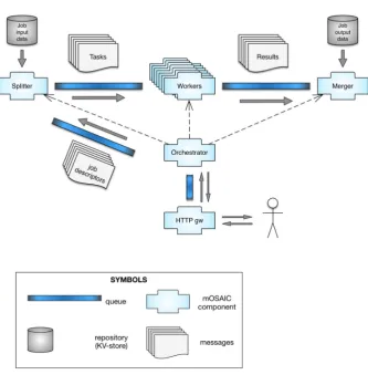 Fig. 3.1. Architecture of the BOT framework