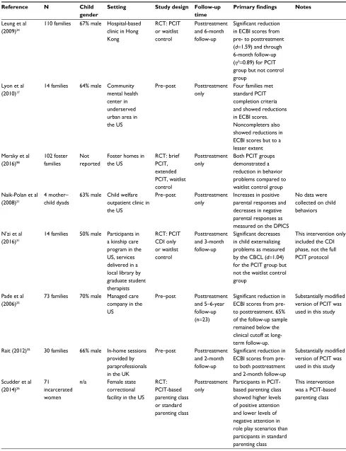 Table 1 (Continued)