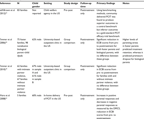 Table 1 (Continued)