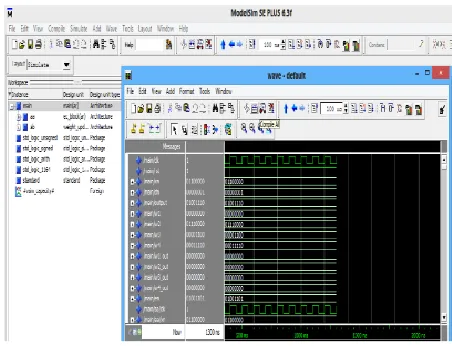 Fig 9: simulation model for delay with Xn=10101010,Dn=00001111, Rst=1 And Clk=1 