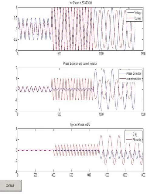 Fig 3: Performance of the system with UPFC at bus 2 and bus 3 