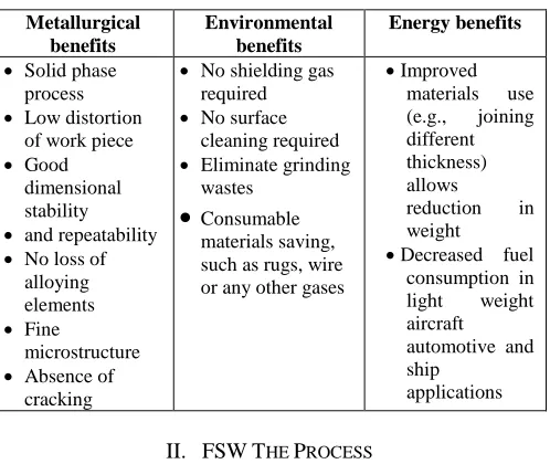 Table 1  Key benefits of FSW are summarized below. 