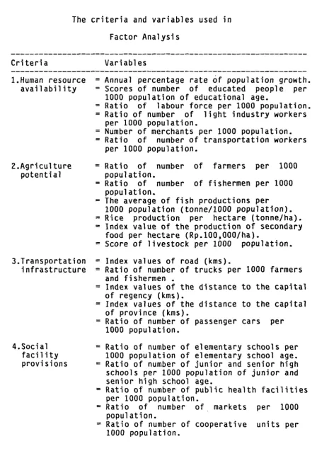 Table 6.1The criteria and variables used in