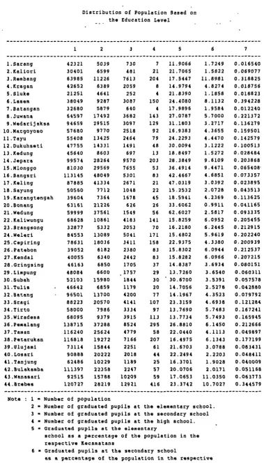 Table 6.2Distribution of Population Based on