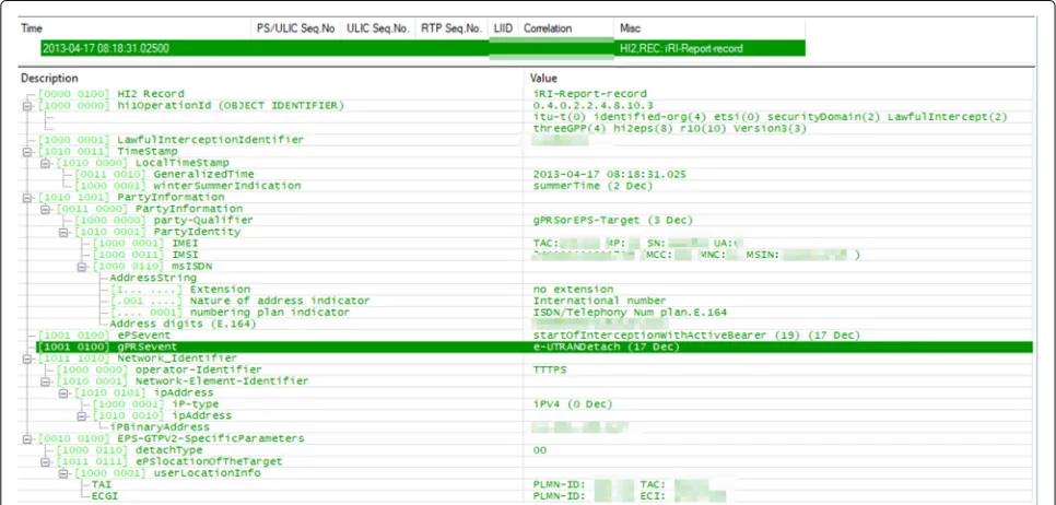 Fig. 2 The LI protocol stack. The encryption and authentication keysused on the LI application layer are negotiated during the forensicreadiness phase between the operators and the LEA