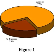 Figure 1  Figure 3 Overall 21 students crossed to threshold of 4 or more 
