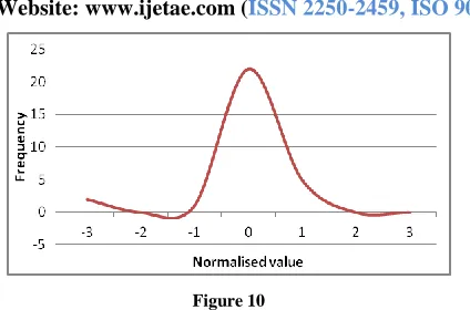  TABLE II  Visual Understanding of Mathematics 