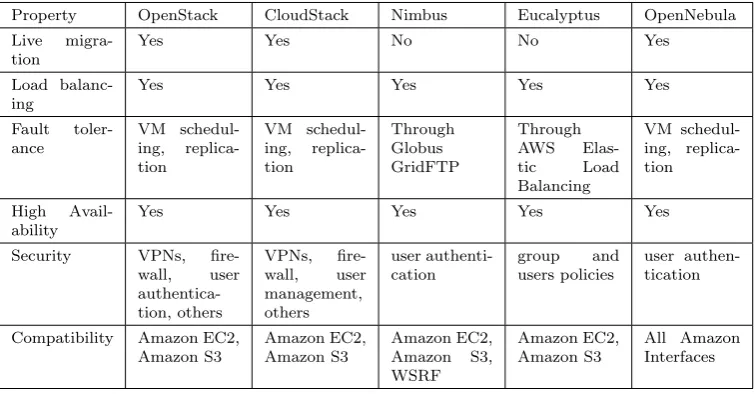 Table 7.3