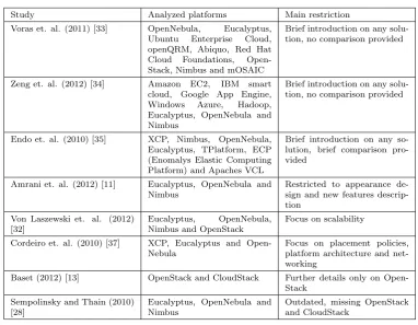 Table 1.1