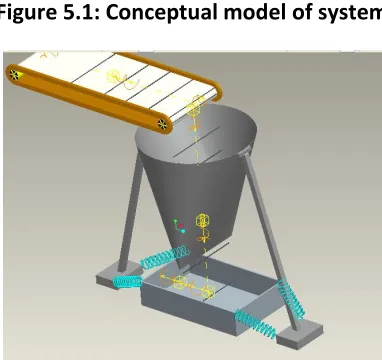 Figure 4.8: Inspection of electrode 