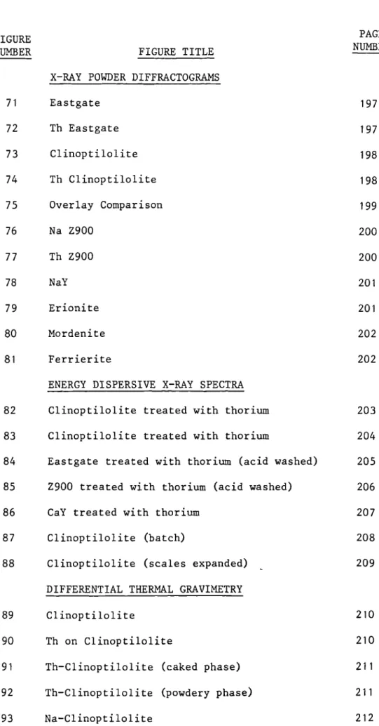 FIGURE	 PAGE