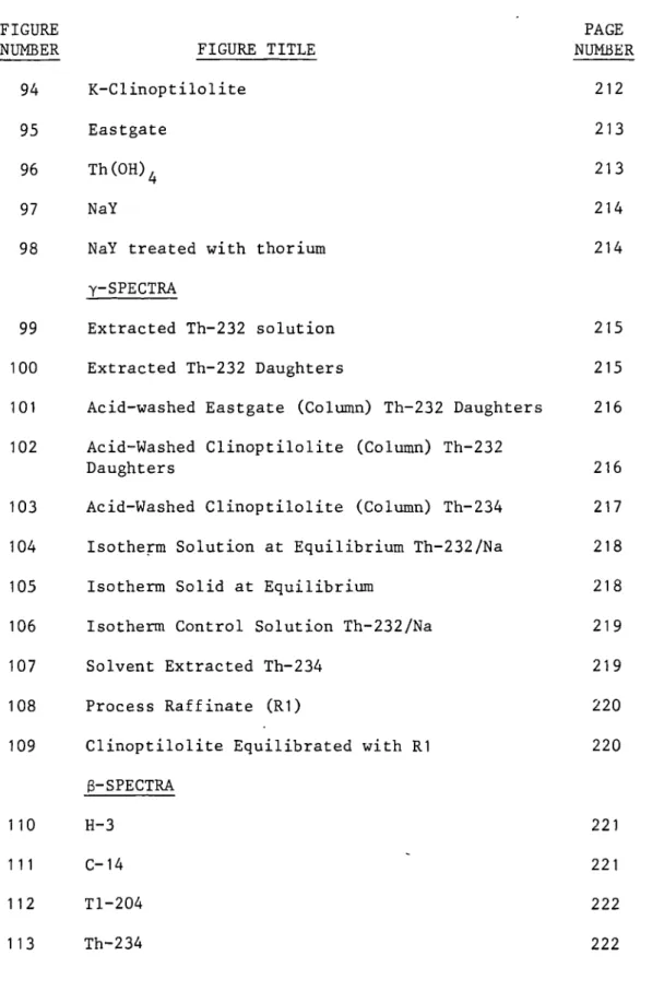 FIGURE	 PAGE