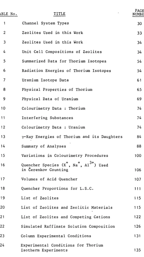 TABLE No.	 TITLE	 NUMBER
