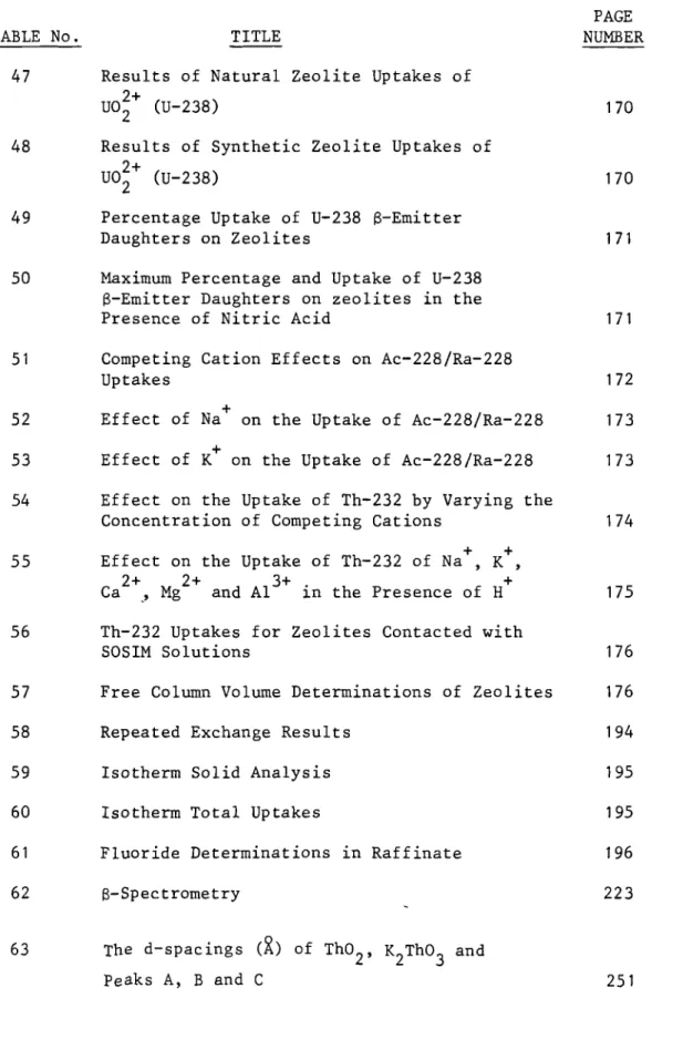 TABLE No.	 TITLE	 NUMBER 47	 Results of Natural Zeolite Uptakes of